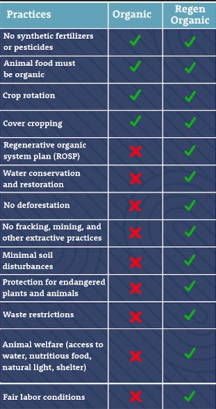 Organic vs. Clean, Nutrient-Dense Foods: Why Securing a High-Quality Food Source Matters